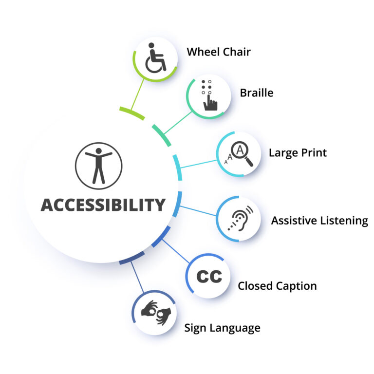 Accessibility 6-Step Infographics